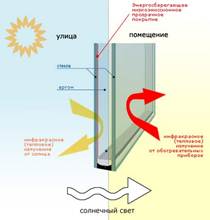 Пластиковые евроокно - теплоизоляция Пластиковые евроокно - теплоизоляция
